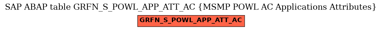 E-R Diagram for table GRFN_S_POWL_APP_ATT_AC (MSMP POWL AC Applications Attributes)