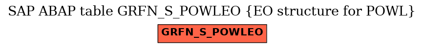 E-R Diagram for table GRFN_S_POWLEO (EO structure for POWL)