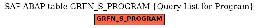 E-R Diagram for table GRFN_S_PROGRAM (Query List for Program)