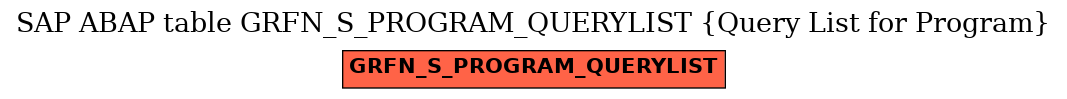 E-R Diagram for table GRFN_S_PROGRAM_QUERYLIST (Query List for Program)