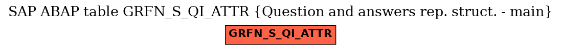 E-R Diagram for table GRFN_S_QI_ATTR (Question and answers rep. struct. - main)