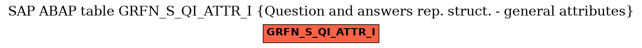 E-R Diagram for table GRFN_S_QI_ATTR_I (Question and answers rep. struct. - general attributes)