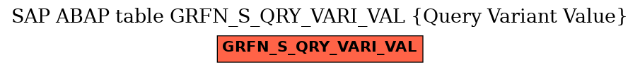 E-R Diagram for table GRFN_S_QRY_VARI_VAL (Query Variant Value)