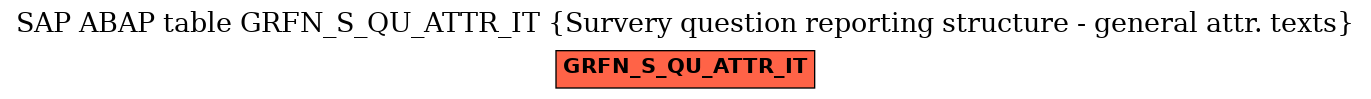 E-R Diagram for table GRFN_S_QU_ATTR_IT (Survery question reporting structure - general attr. texts)