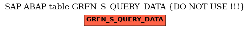 E-R Diagram for table GRFN_S_QUERY_DATA (DO NOT USE !!!)