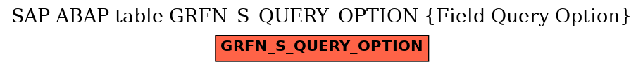 E-R Diagram for table GRFN_S_QUERY_OPTION (Field Query Option)