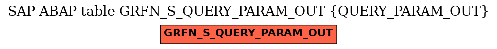 E-R Diagram for table GRFN_S_QUERY_PARAM_OUT (QUERY_PARAM_OUT)