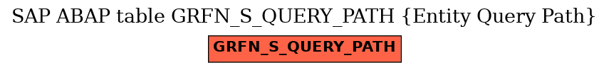 E-R Diagram for table GRFN_S_QUERY_PATH (Entity Query Path)