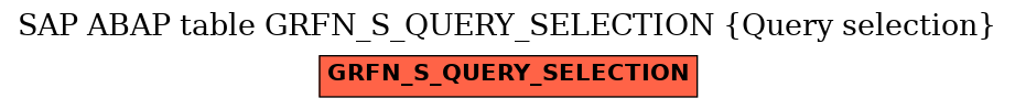 E-R Diagram for table GRFN_S_QUERY_SELECTION (Query selection)