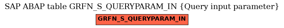 E-R Diagram for table GRFN_S_QUERYPARAM_IN (Query input parameter)