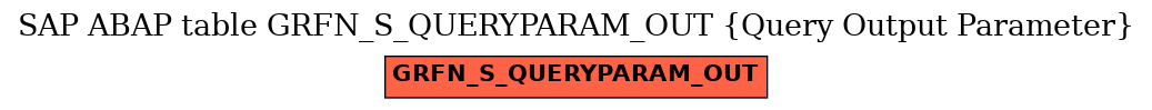 E-R Diagram for table GRFN_S_QUERYPARAM_OUT (Query Output Parameter)