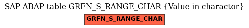 E-R Diagram for table GRFN_S_RANGE_CHAR (Value in charactor)