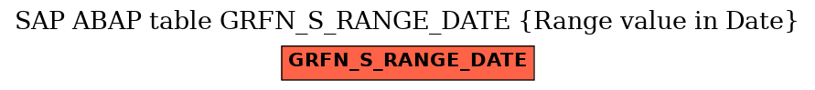 E-R Diagram for table GRFN_S_RANGE_DATE (Range value in Date)