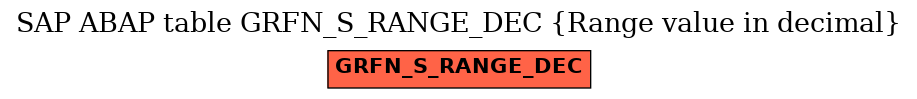 E-R Diagram for table GRFN_S_RANGE_DEC (Range value in decimal)