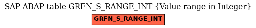 E-R Diagram for table GRFN_S_RANGE_INT (Value range in Integer)