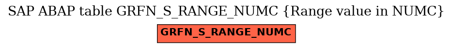 E-R Diagram for table GRFN_S_RANGE_NUMC (Range value in NUMC)