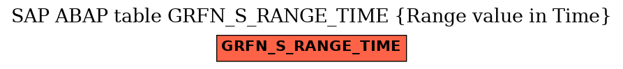 E-R Diagram for table GRFN_S_RANGE_TIME (Range value in Time)