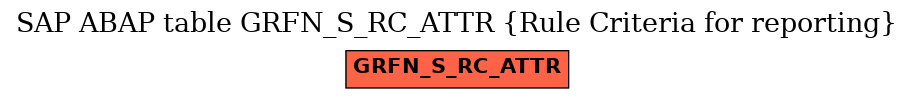 E-R Diagram for table GRFN_S_RC_ATTR (Rule Criteria for reporting)