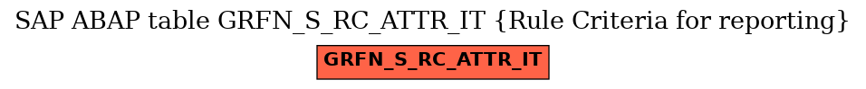 E-R Diagram for table GRFN_S_RC_ATTR_IT (Rule Criteria for reporting)