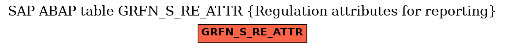 E-R Diagram for table GRFN_S_RE_ATTR (Regulation attributes for reporting)