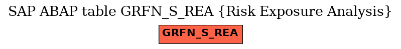 E-R Diagram for table GRFN_S_REA (Risk Exposure Analysis)