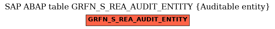 E-R Diagram for table GRFN_S_REA_AUDIT_ENTITY (Auditable entity)