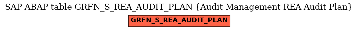 E-R Diagram for table GRFN_S_REA_AUDIT_PLAN (Audit Management REA Audit Plan)