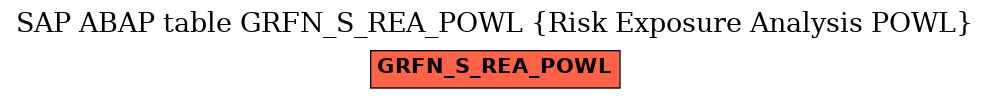 E-R Diagram for table GRFN_S_REA_POWL (Risk Exposure Analysis POWL)