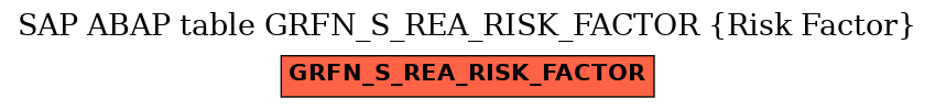 E-R Diagram for table GRFN_S_REA_RISK_FACTOR (Risk Factor)