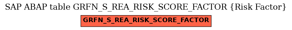 E-R Diagram for table GRFN_S_REA_RISK_SCORE_FACTOR (Risk Factor)