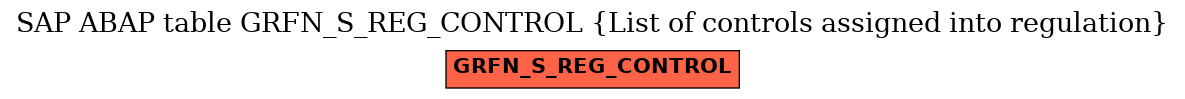 E-R Diagram for table GRFN_S_REG_CONTROL (List of controls assigned into regulation)