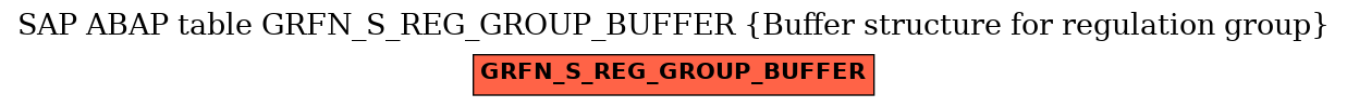 E-R Diagram for table GRFN_S_REG_GROUP_BUFFER (Buffer structure for regulation group)