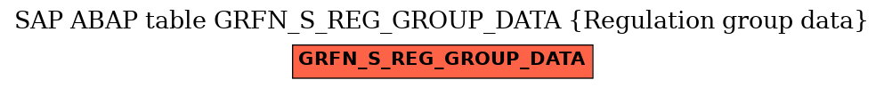 E-R Diagram for table GRFN_S_REG_GROUP_DATA (Regulation group data)