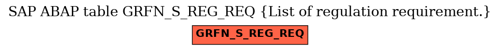 E-R Diagram for table GRFN_S_REG_REQ (List of regulation requirement.)