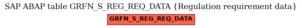 E-R Diagram for table GRFN_S_REG_REQ_DATA (Regulation requirement data)