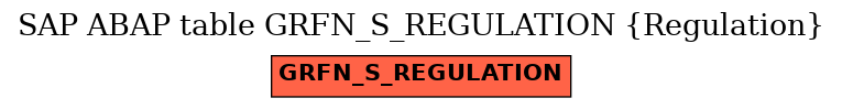 E-R Diagram for table GRFN_S_REGULATION (Regulation)