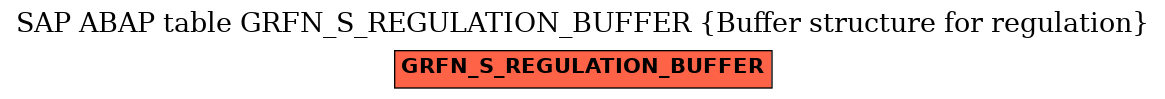 E-R Diagram for table GRFN_S_REGULATION_BUFFER (Buffer structure for regulation)