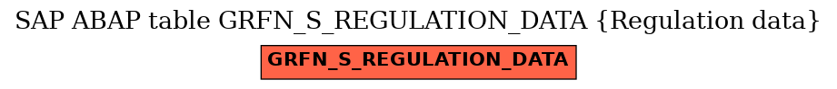 E-R Diagram for table GRFN_S_REGULATION_DATA (Regulation data)