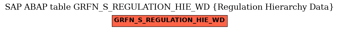 E-R Diagram for table GRFN_S_REGULATION_HIE_WD (Regulation Hierarchy Data)