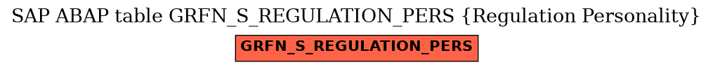 E-R Diagram for table GRFN_S_REGULATION_PERS (Regulation Personality)
