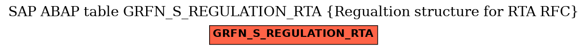 E-R Diagram for table GRFN_S_REGULATION_RTA (Regualtion structure for RTA RFC)