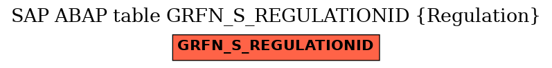 E-R Diagram for table GRFN_S_REGULATIONID (Regulation)