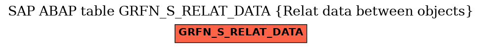 E-R Diagram for table GRFN_S_RELAT_DATA (Relat data between objects)