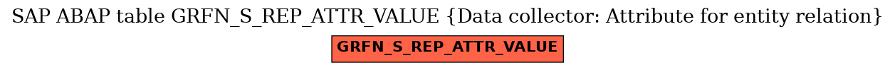 E-R Diagram for table GRFN_S_REP_ATTR_VALUE (Data collector: Attribute for entity relation)