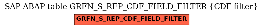 E-R Diagram for table GRFN_S_REP_CDF_FIELD_FILTER (CDF filter)