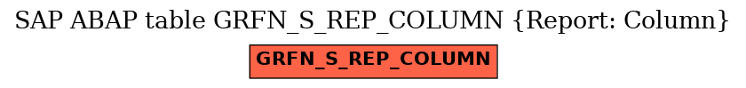 E-R Diagram for table GRFN_S_REP_COLUMN (Report: Column)