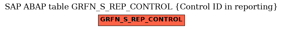 E-R Diagram for table GRFN_S_REP_CONTROL (Control ID in reporting)