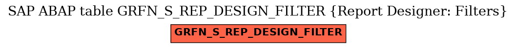 E-R Diagram for table GRFN_S_REP_DESIGN_FILTER (Report Designer: Filters)