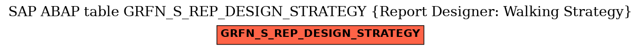 E-R Diagram for table GRFN_S_REP_DESIGN_STRATEGY (Report Designer: Walking Strategy)