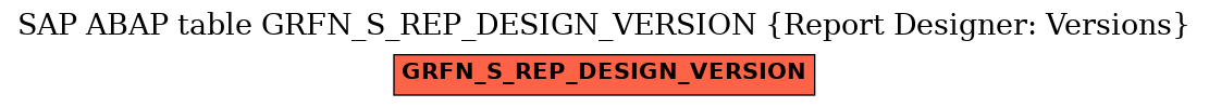 E-R Diagram for table GRFN_S_REP_DESIGN_VERSION (Report Designer: Versions)